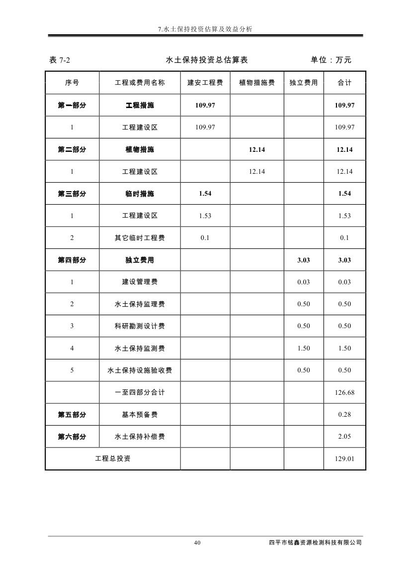 伊通滿族自治縣城市棚戶區(qū)配套基礎設施工程建設項目水土保持方案報告表0051.jpg
